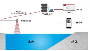 Rookie挺进下一轮赛后发声(rookie在lpl的第一场比赛)